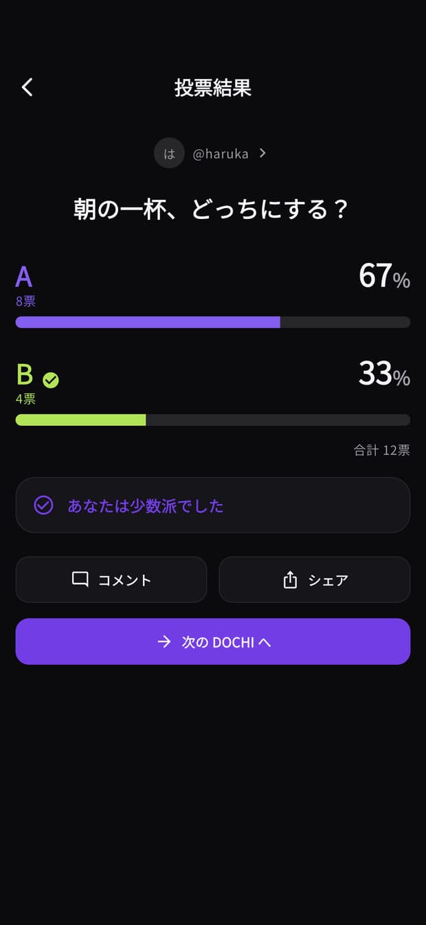 DOCHI の投票結果画面。AとBの割合が棒グラフで並び、「あなたは少数派でした」と表示されている